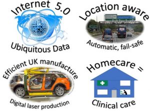 Grand Photonics Challanges