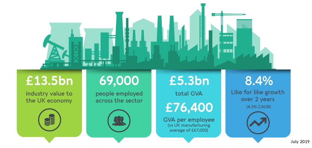 UK Photonics Industry - key statistics