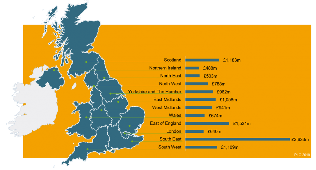 UK photonics regional output 2019