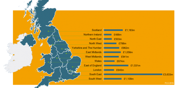 UK photonics regional output 2019