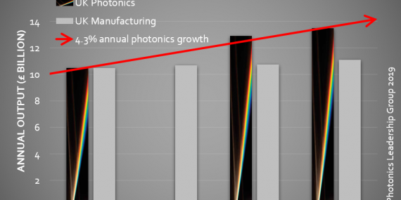 UK Photonics Growth