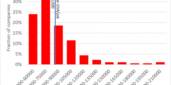 Distribution of UK photonics productivity