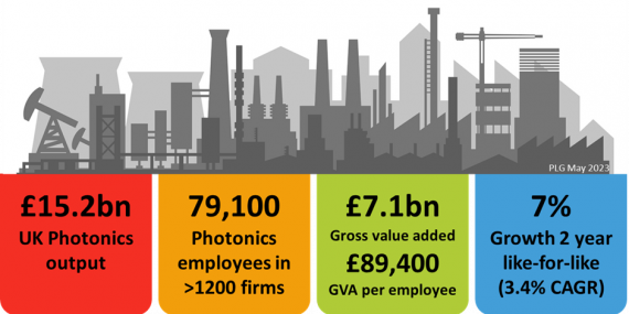 UK Photonics